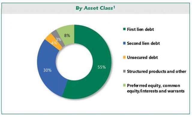 Apollo Investment Corp.: Buy The Drop? - Apollo Investment ...