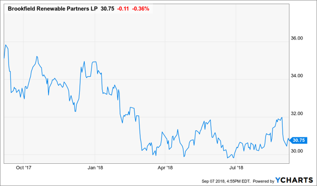 6.4% Growing And Green Yield Is A Long-Term Dividend Growth Story (NYSE ...