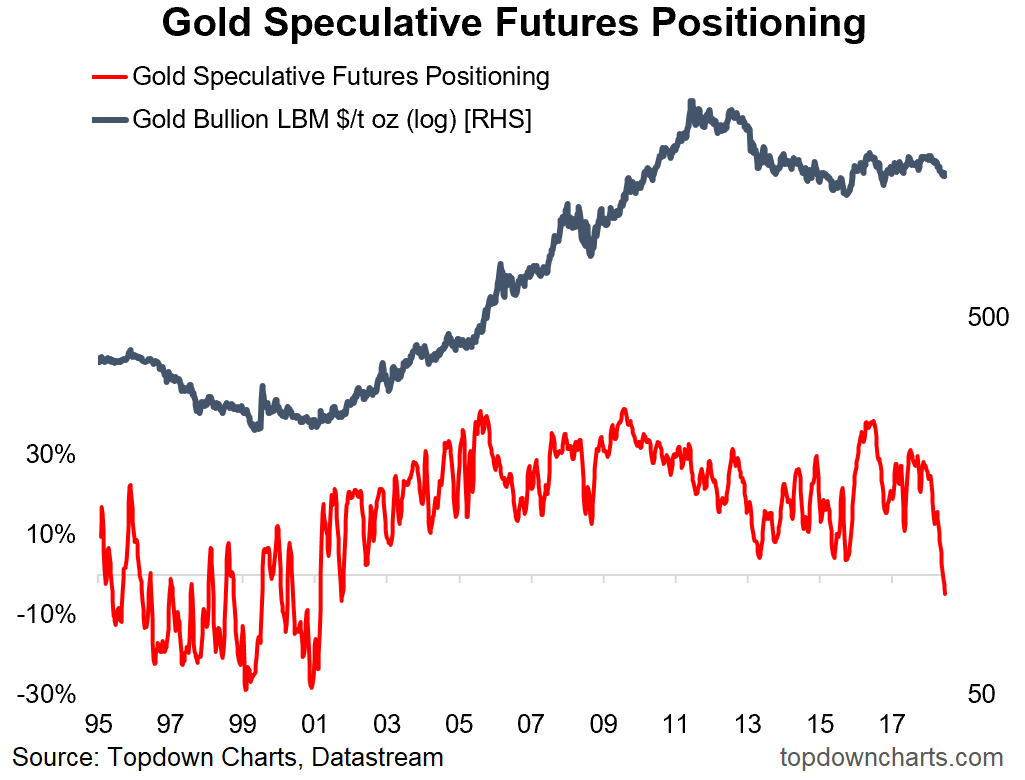 Price Positioning Chart