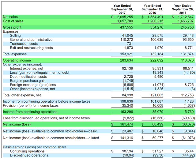 Zekelman Industries Finalizes Proposed Terms For $752 Million IPO (NYSE ...