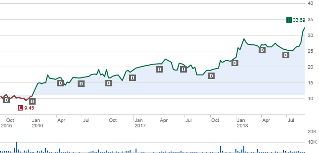 san-miguel-boosted-further-by-f-b-ipo-otcmkts-smgby-defunct-9014