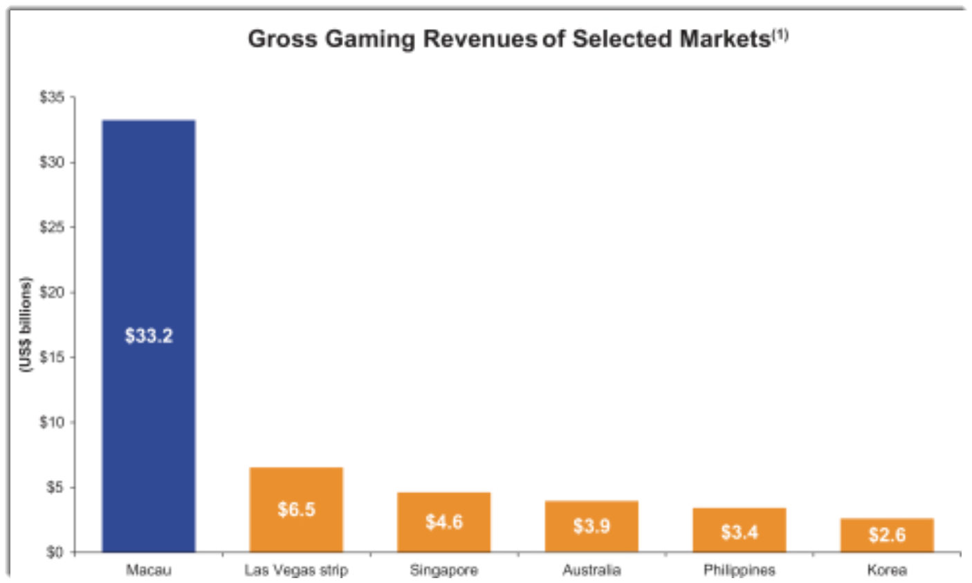 Studio city international holdings ipo