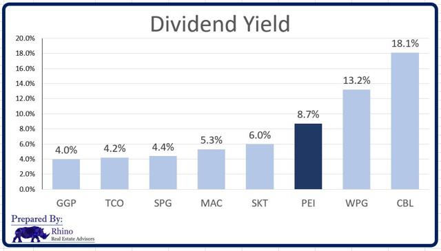 Unlocking The Secrets Behind This Mysterious Mall REIT (OTCMKTS:PRETQ ...