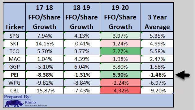 Unlocking The Secrets Behind This Mysterious Mall REIT (OTCMKTS:PRETQ ...