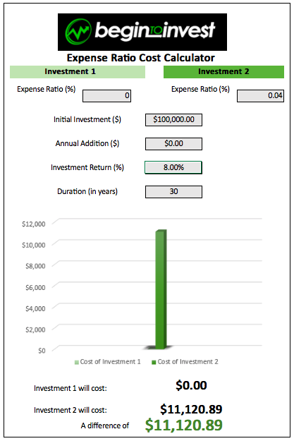 FZROX vs. VTI: Does Fidelity's 0% Fee Total Market Fund Beat Vanguard? -  ETF Focus on TheStreet: ETF research and Trade Ideas