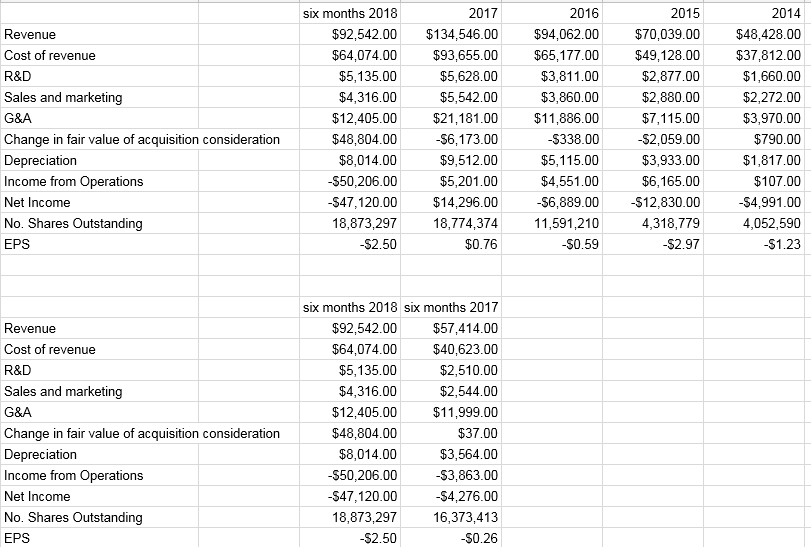 tabula rasa healthcare stock