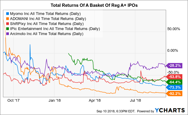 Myo Stock Chart