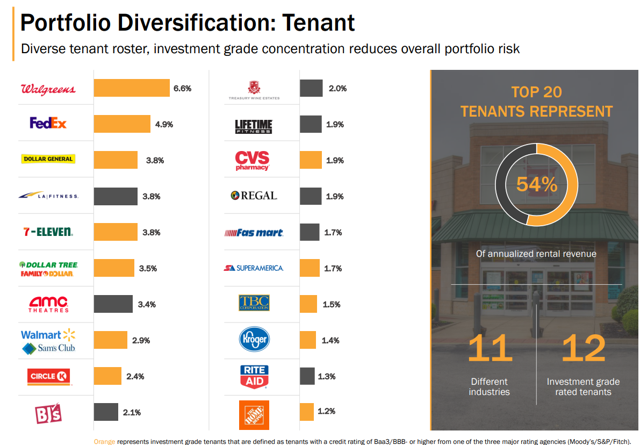 3 High-Yield, Monthly Dividend Stocks To Fund A Prosperous Retirement ...