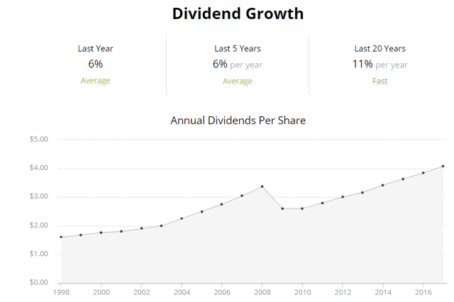 3 High-Yield, Monthly Dividend Stocks To Fund A Prosperous Retirement ...