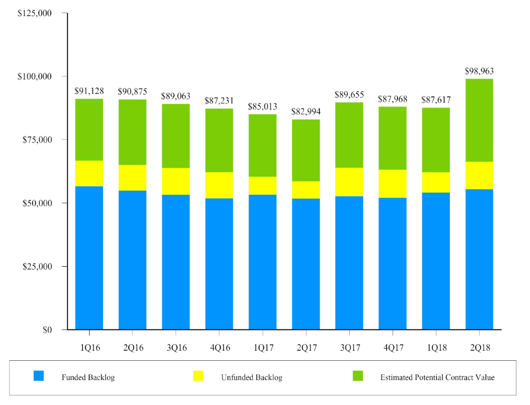 General Dynamics' Recent Acquisition, Dividend History, And Valuation ...