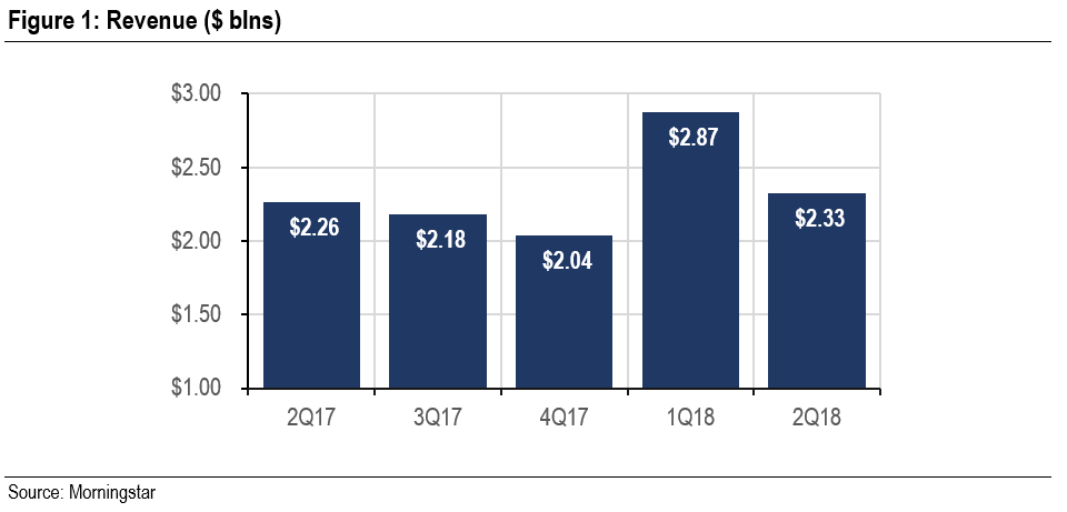 Advance Auto Parts: Margin Expansion To Drive Value (NYSE:AAP ...