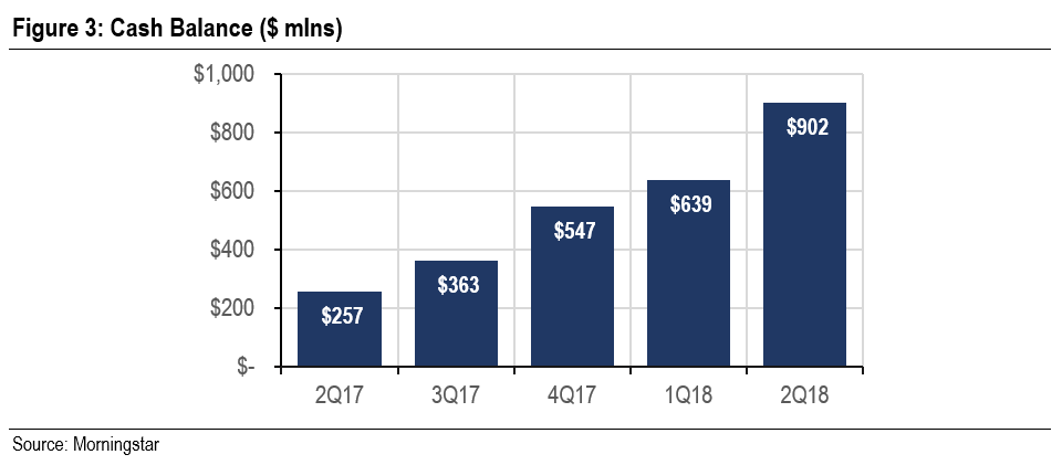 Advance Auto Parts: Margin Expansion To Drive Value (NYSE:AAP ...