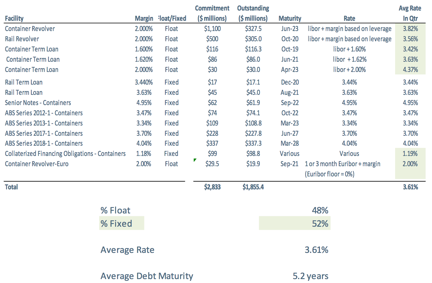 Two 8 Yields On Qualified Dividends, 17X Coverage, No K1, Major Growth (NYSECAI.PADEFUNCT