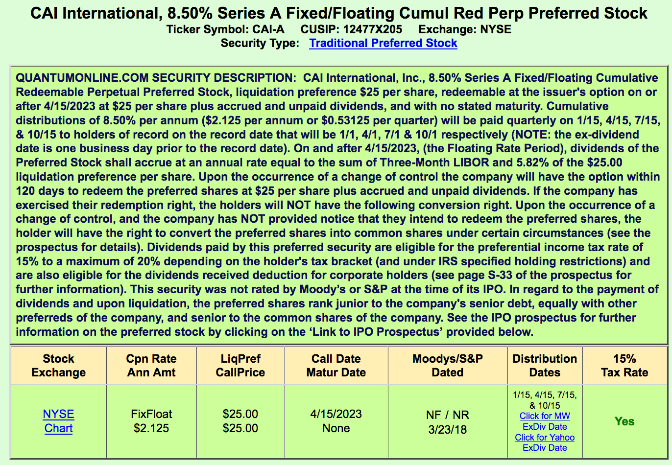 Two 8 Yields On Qualified Dividends, 17X Coverage, No K1, Major Growth (NYSECAI.PADEFUNCT