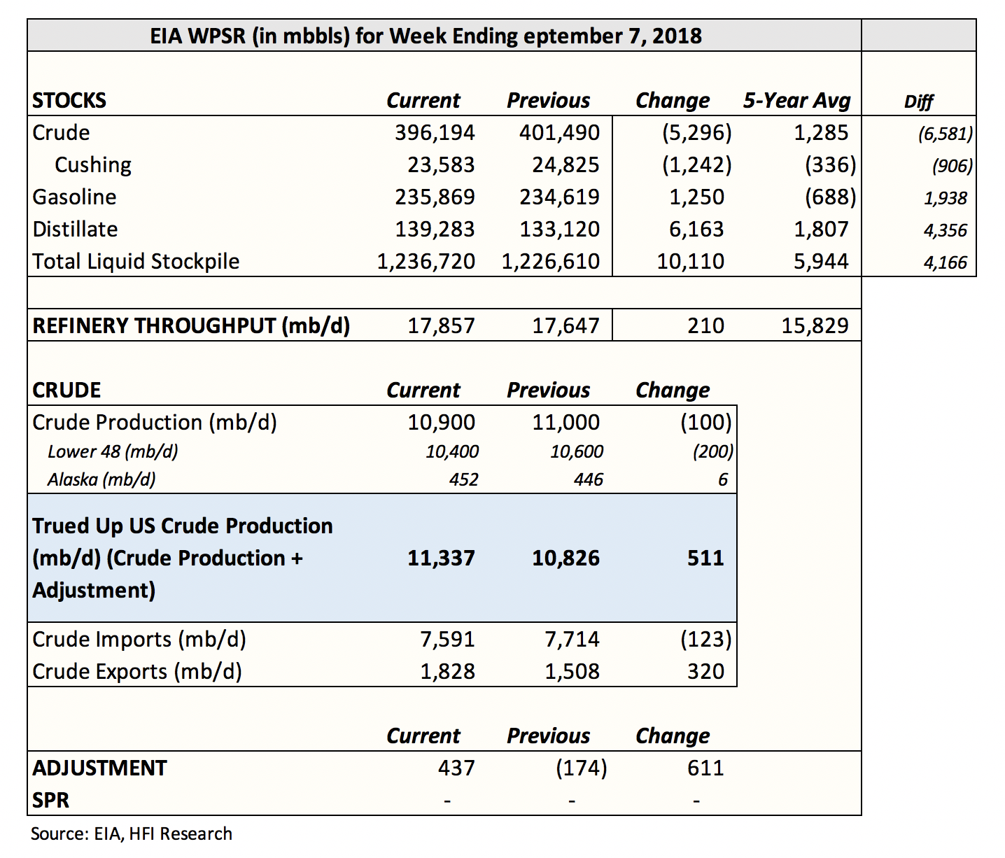 Change year. EIA 6-9441 мощность.