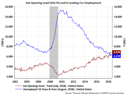 Job Openings And Quits Rising At Faster Pace Than Job Hires | Seeking Alpha