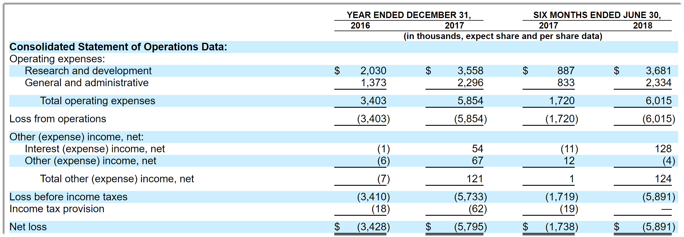 LogicBio Therapeutics Starts U.S. IPO Process (NASDAQ:LOGC-DEFUNCT ...