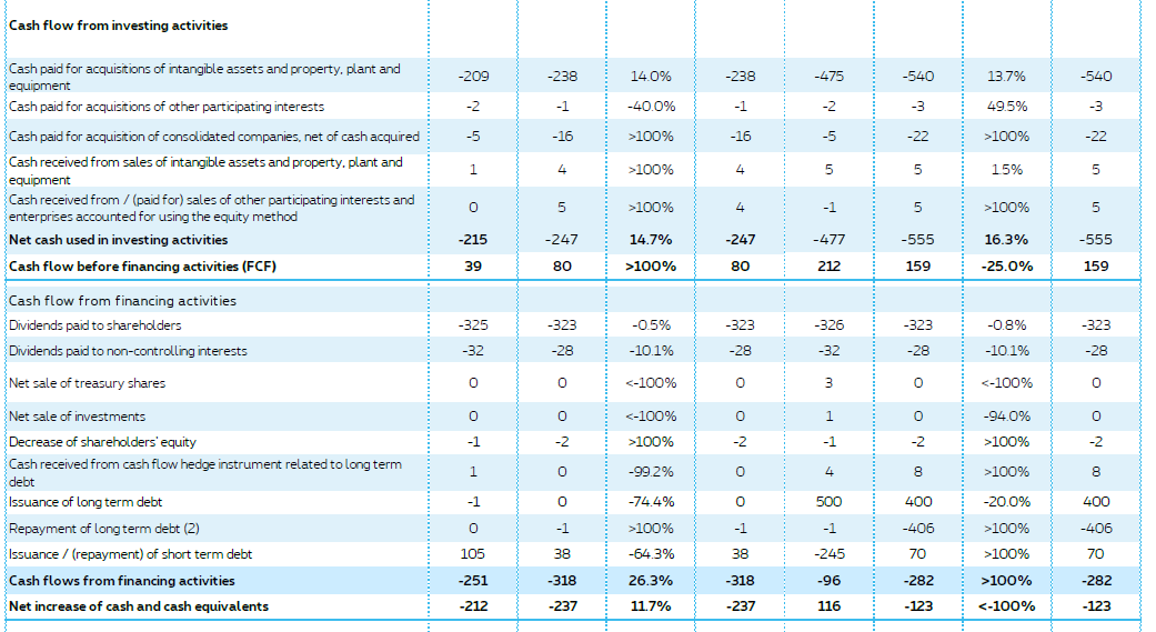 Proximus: A 7.5% Dividend Yield, Thanks To A Greedy Government (OTCMKTS ...