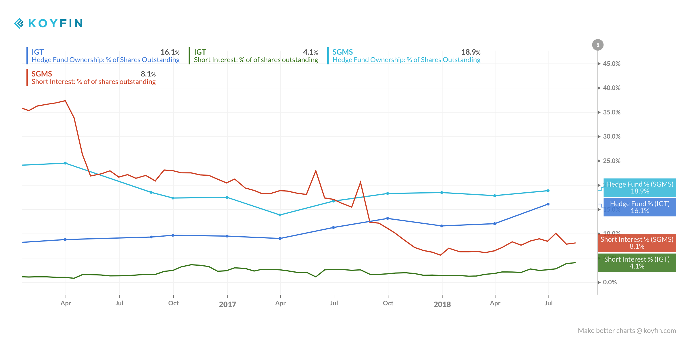 International Game Technology Vs. Scientific Games The Race Is On To