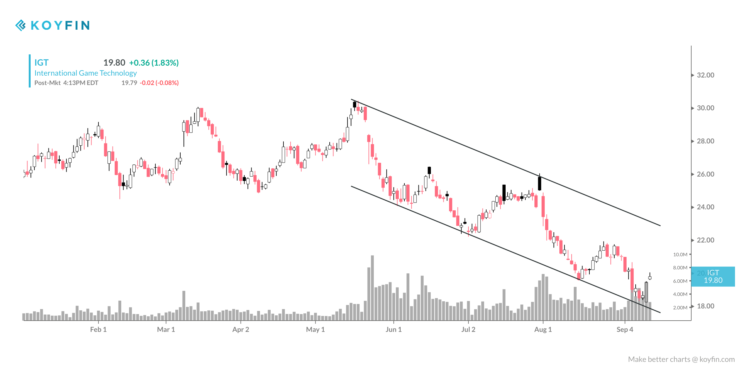 International Game Technology Vs. Scientific Games The Race Is On To