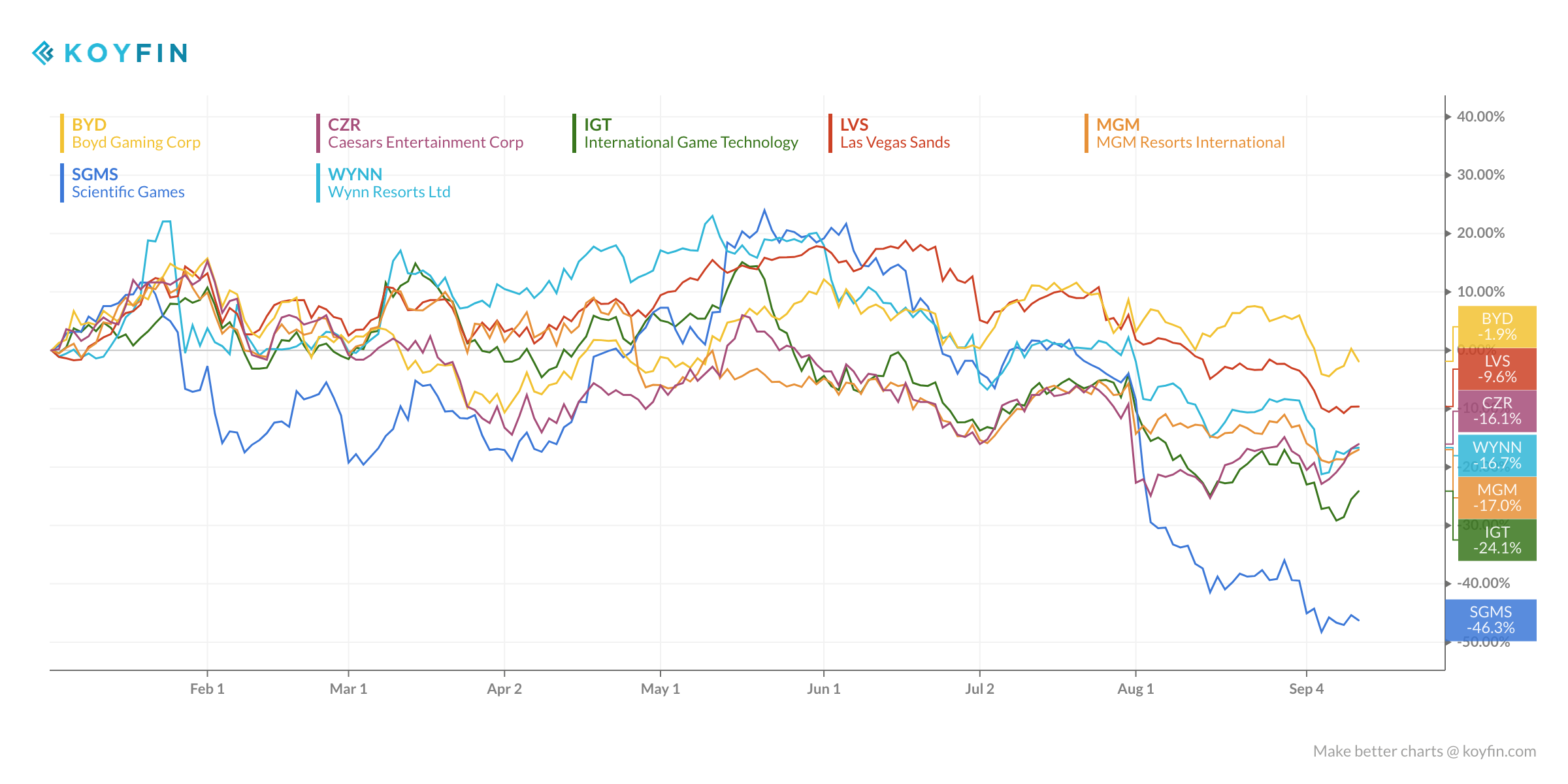 International Game Technology Vs. Scientific Games The Race Is On To