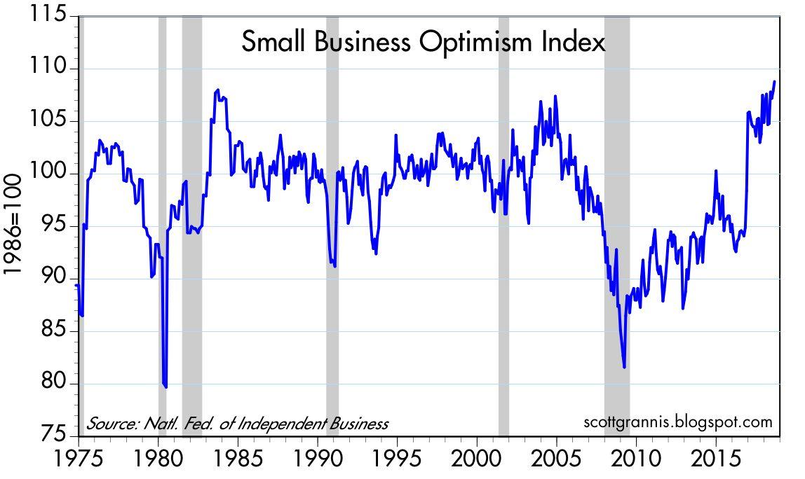 Can Optimism Make America Great Again? | Seeking Alpha