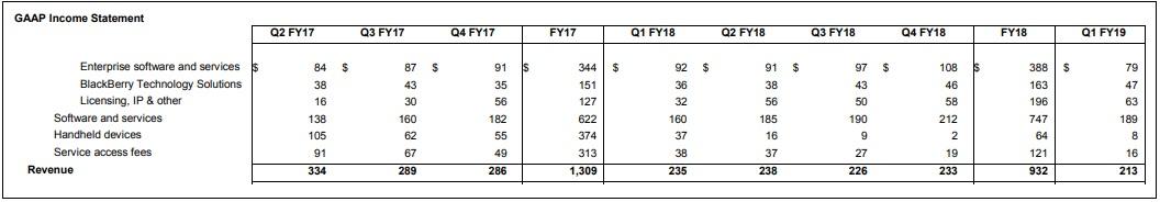 BlackBerry: It's Now Or Never (NYSE:BB) | Seeking Alpha