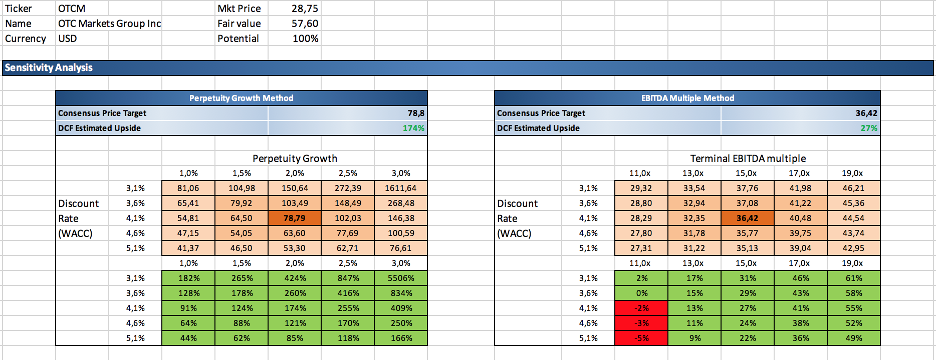 OTC Markets Generating Value From Small Business Data OTC Markets