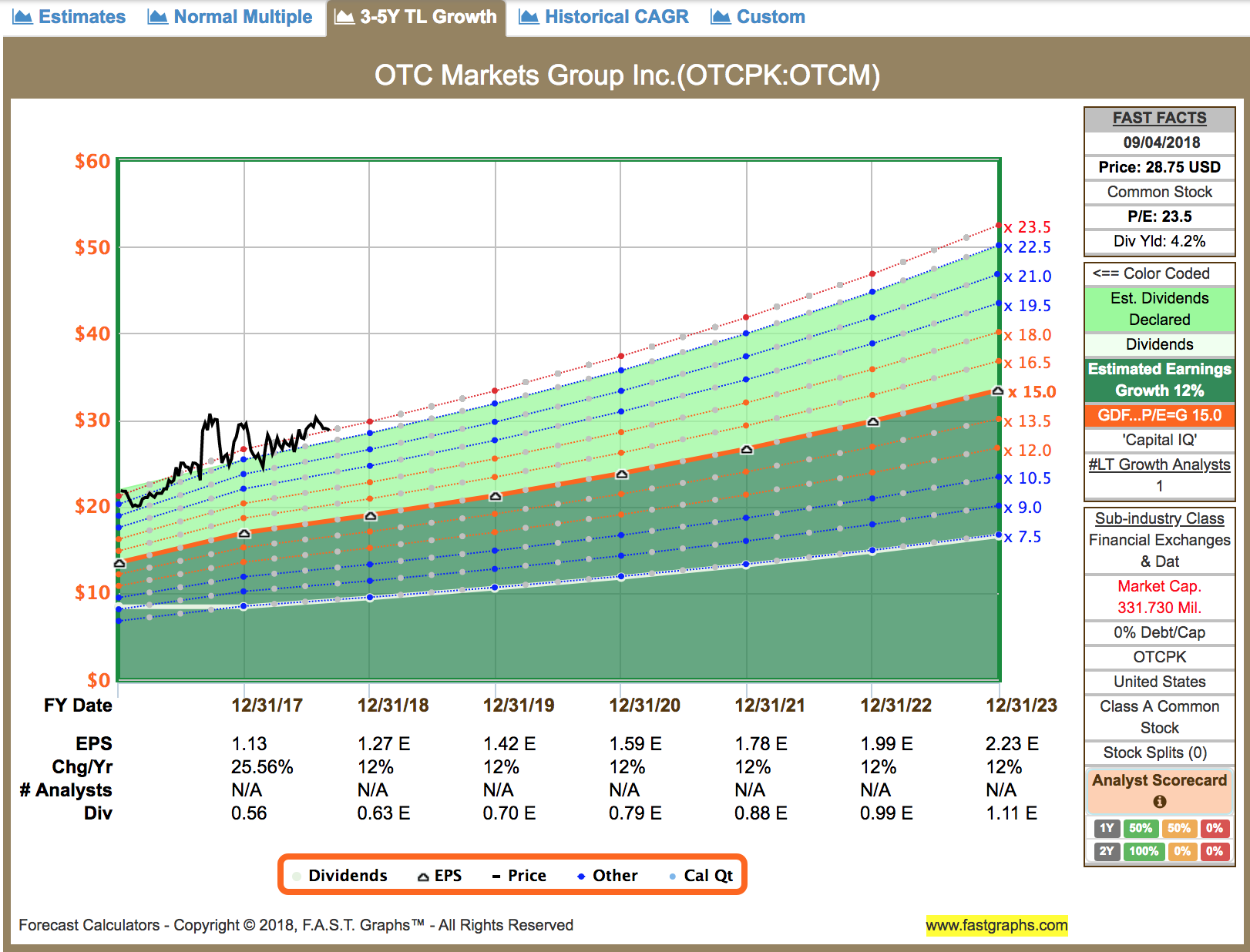 OTC Markets Generating Value From Small Business Data OTC Markets