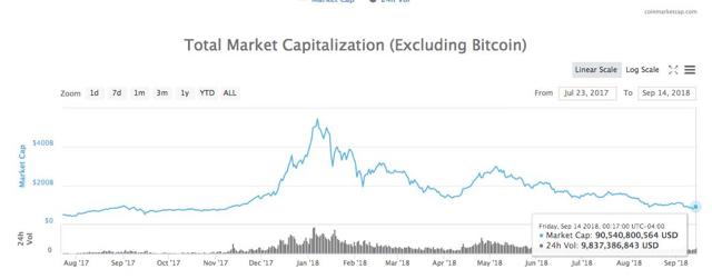 cryptocurrency split over 11 16 2018