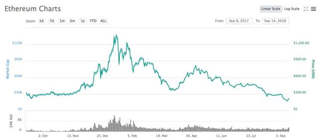 cryptocurrency split over 11 16 2018