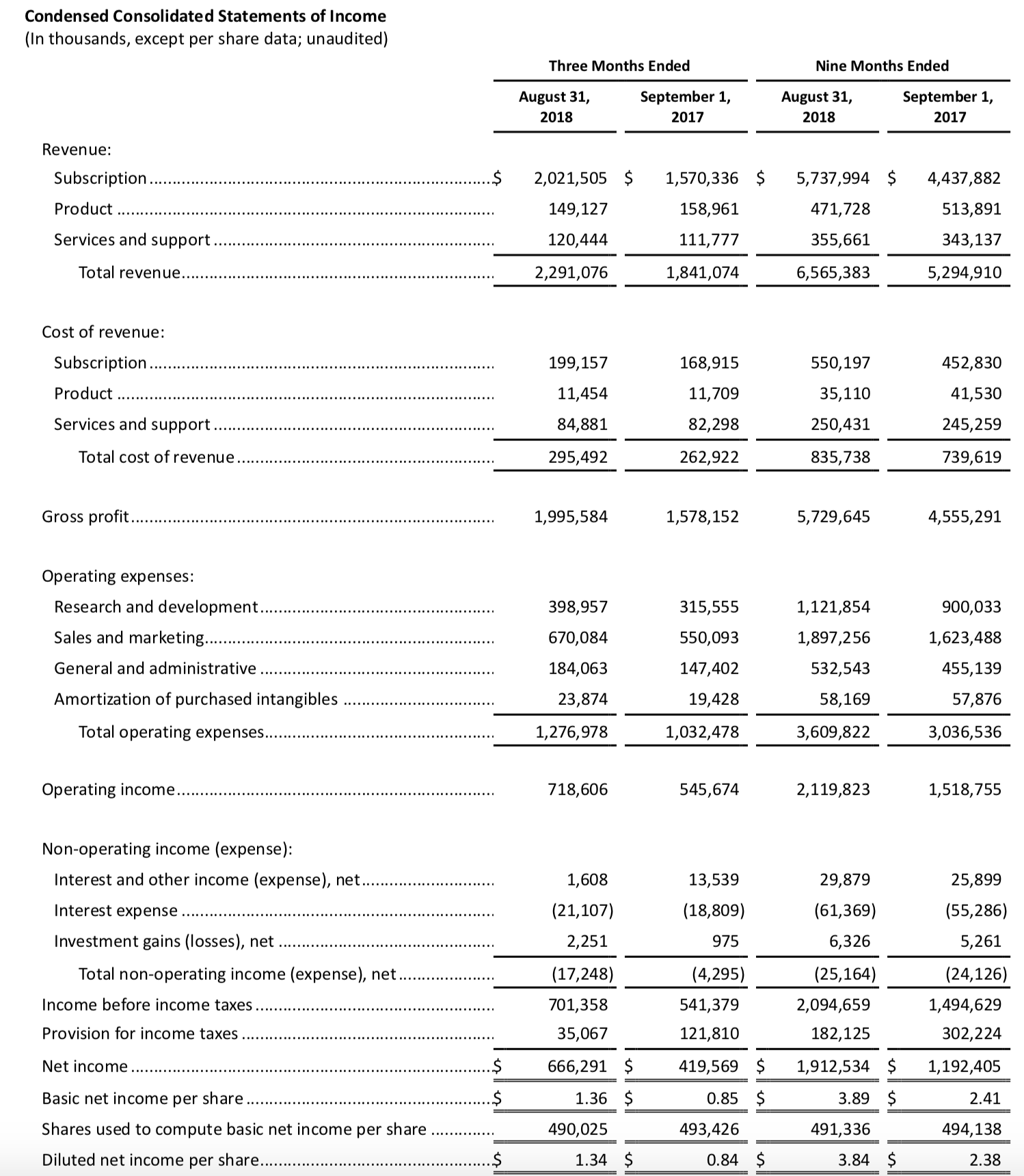 Adobe: An Unstoppable Force (NASDAQ:ADBE) | Seeking Alpha