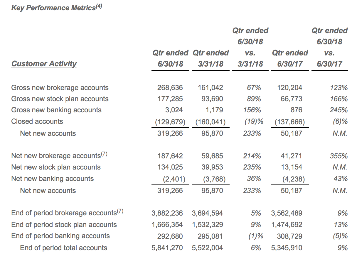 Dividend Reinvestment Plan