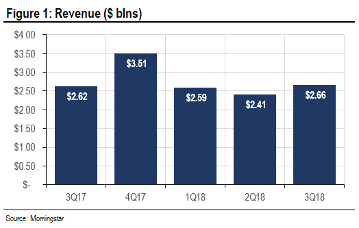 AutoZone: The Potential Remains (NYSE:AZO) | Seeking Alpha