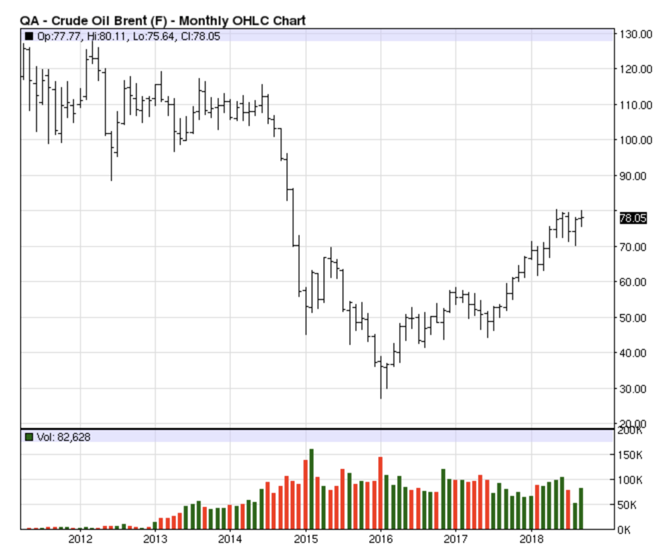 Oil Inventories Bolster Prices (NYSEARCABNO) Seeking Alpha