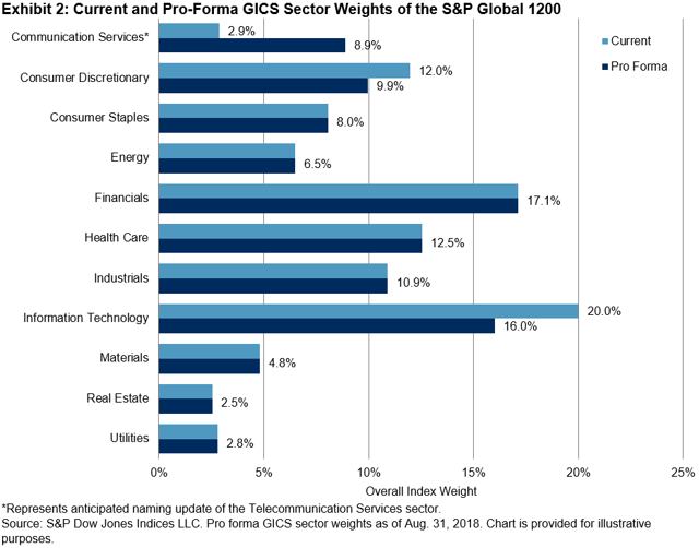 Essay on service sector statistics