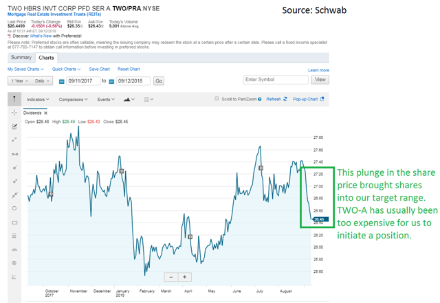 5 Investments With 7% Yields: Which One Is The Best From TWO? (NYSE:TWO ...