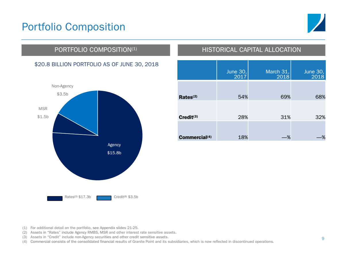 5 Investments With 7% Yields: Which One Is The Best From TWO? (NYSE:TWO ...