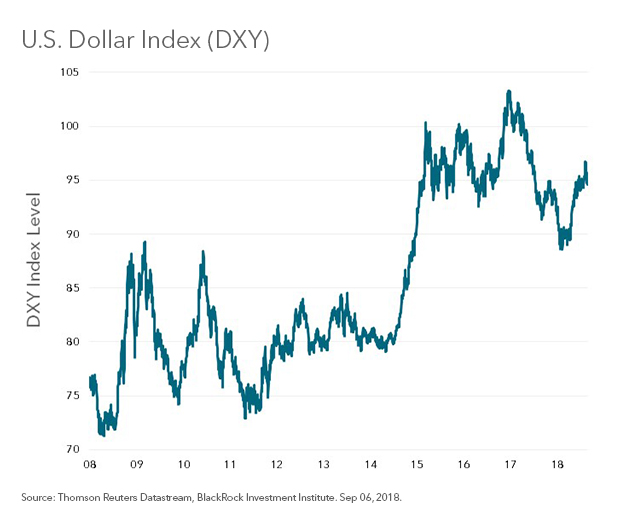 The Dollar Continues To Dominate Seeking Alpha