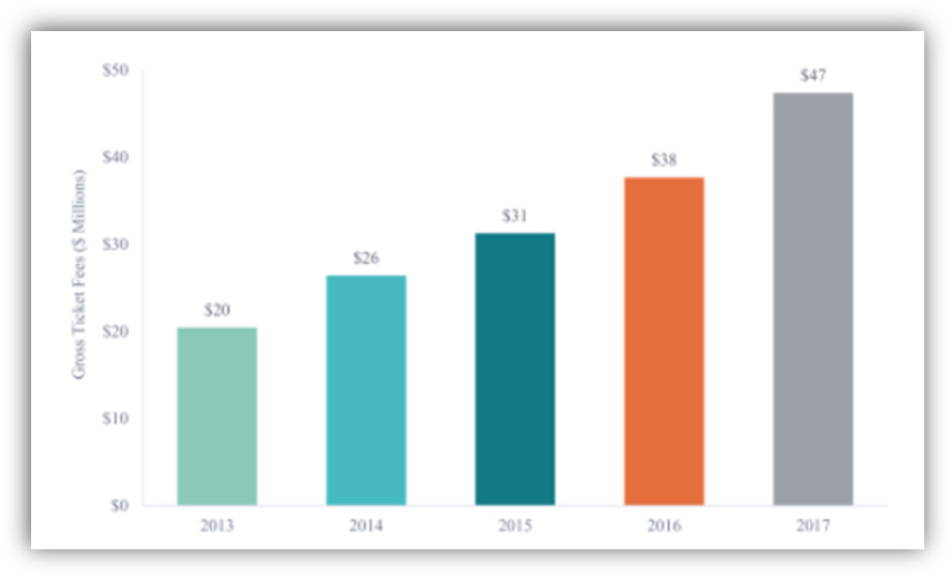 eventbrite percentage fee eventbrite percentage fee
