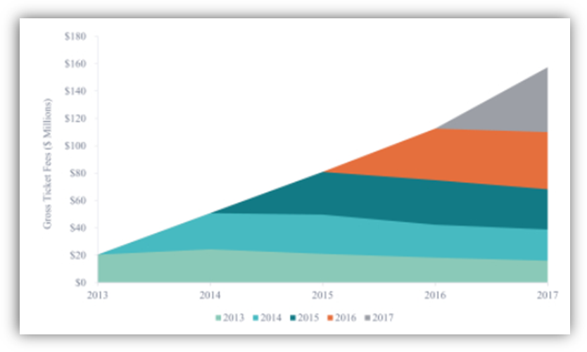 eventbrite rates