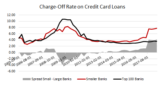 The Fed Dilemma | Seeking Alpha