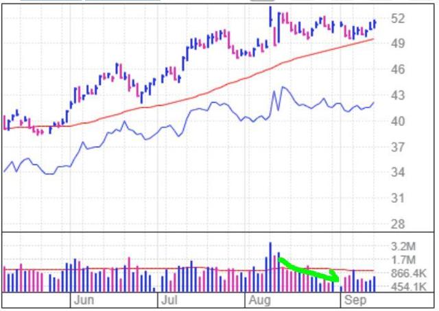 Planet Fitness A Momentum Play NYSE PLNT Seeking Alpha   49370102 15370147052041526 