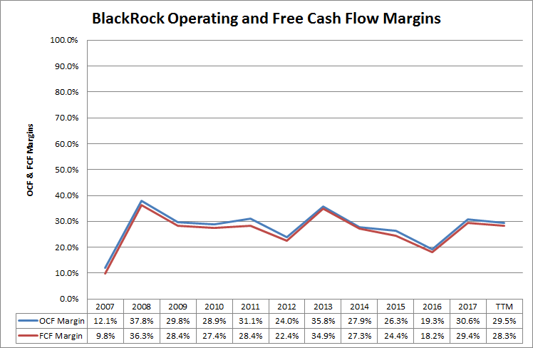 Is BlackRock Finally Looking Attractive? (NYSE:BLK-DEFUNCT-2150 ...