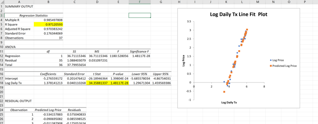 daily tx regression