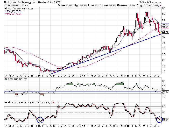 Micron Earnings Preview Things Have Certainly Changed (NASDAQMU