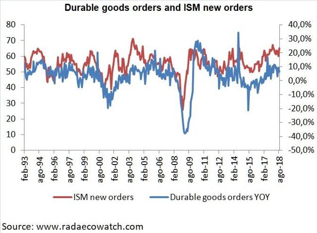 U.S. Economic Outlook: What To Expect Going Forward | Seeking Alpha