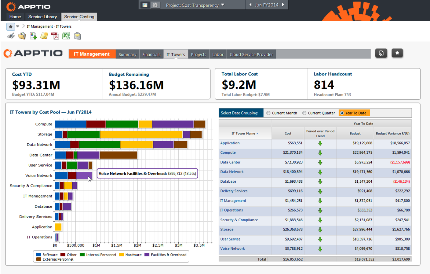 Apptio Competitive Advantages Continue To Drive Revenue Growth (NASDAQ