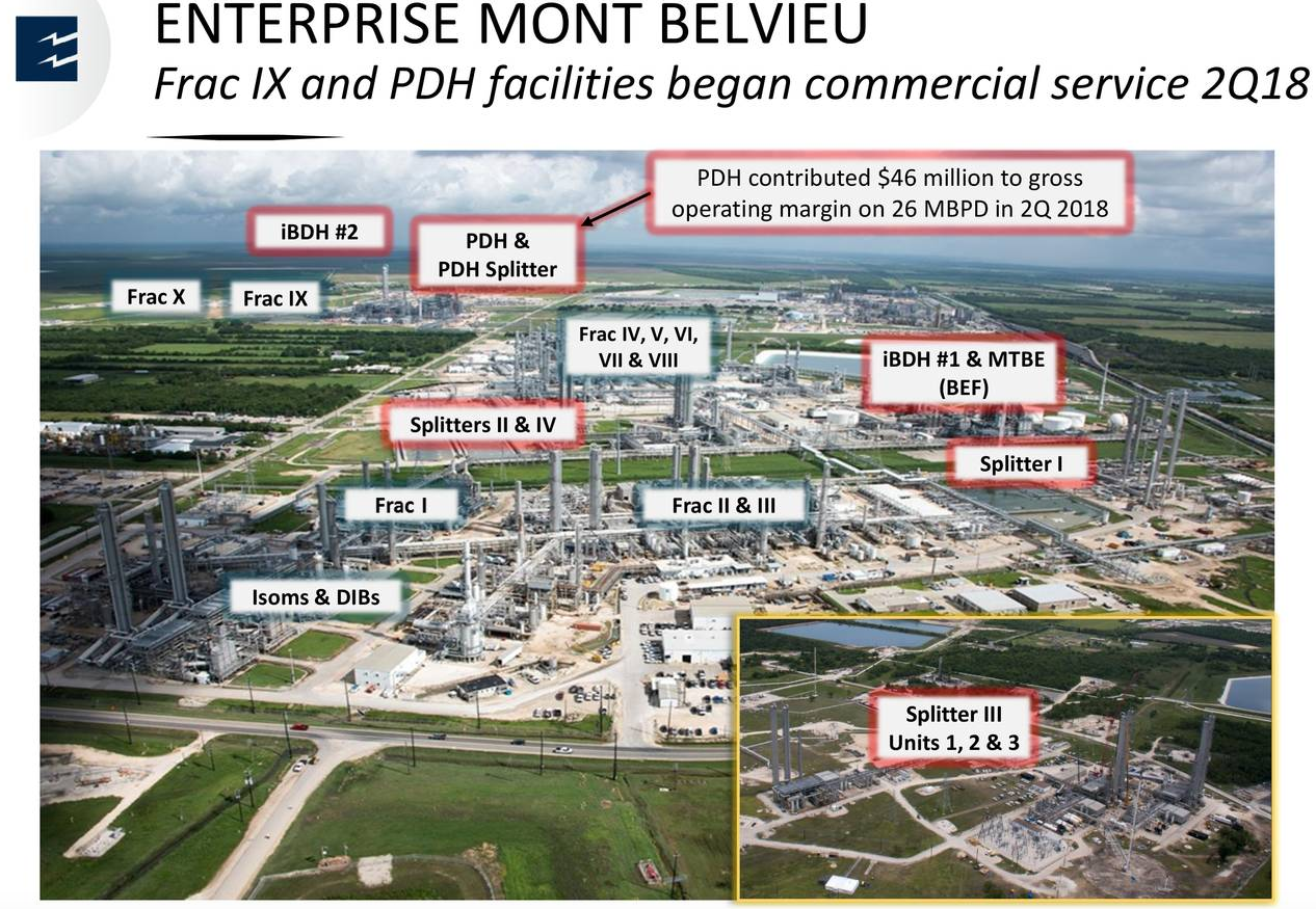 Enterprise Products Partners Growing Its Presence In The Permian