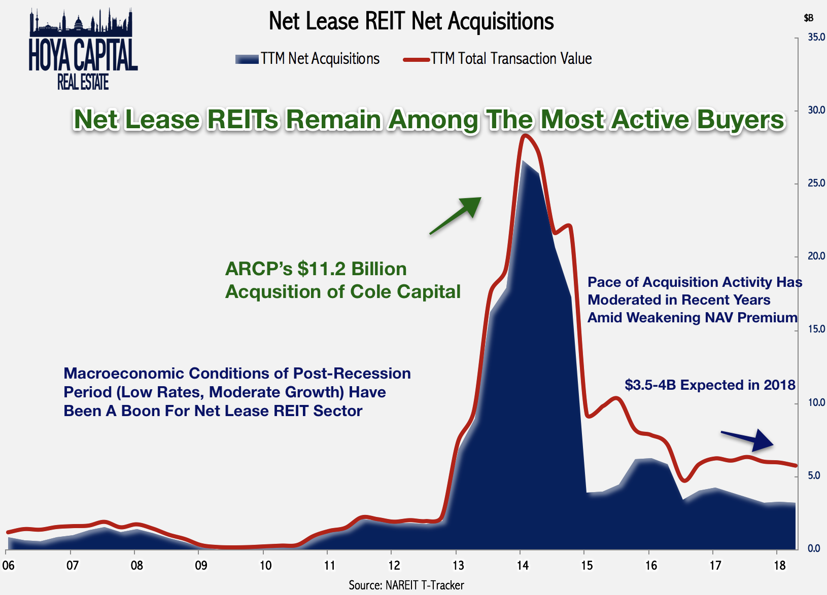 Net Lease REITs: Rates, Retail, Risk | Seeking Alpha